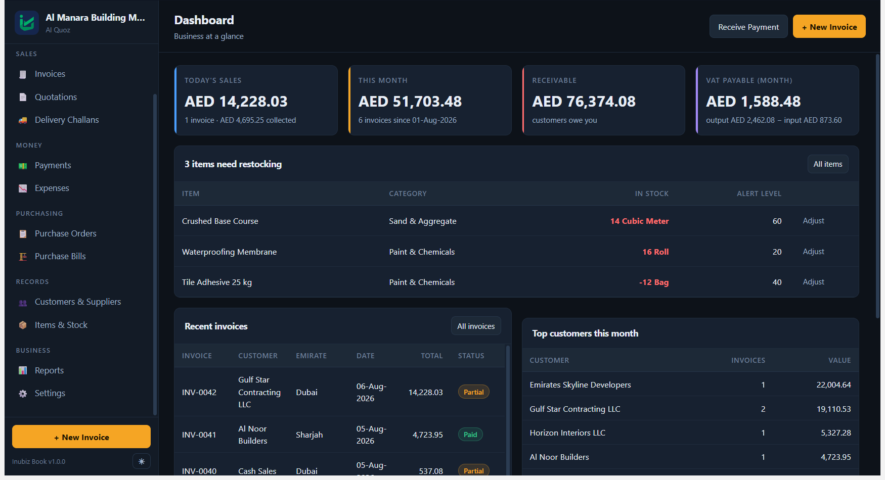The Inubiz Book dashboard showing today's sales, receivables and VAT payable